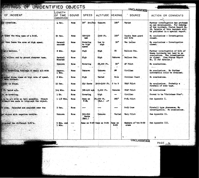 ملف:Project Blue Book, complete status reports.pdf