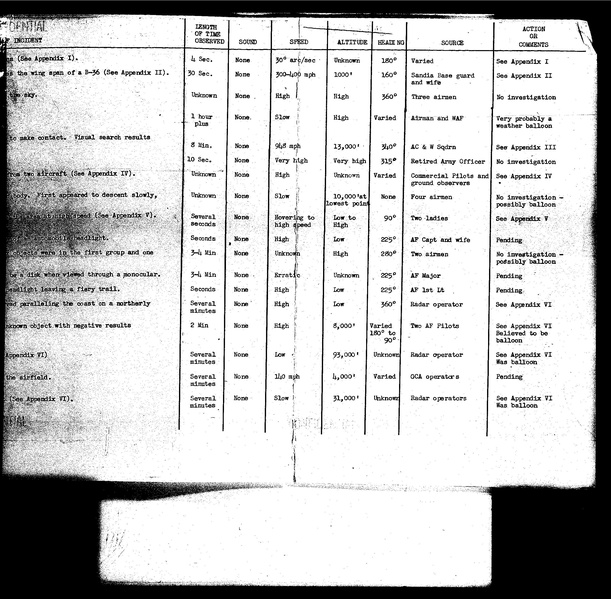 ملف:Project Blue Book, complete status reports.pdf