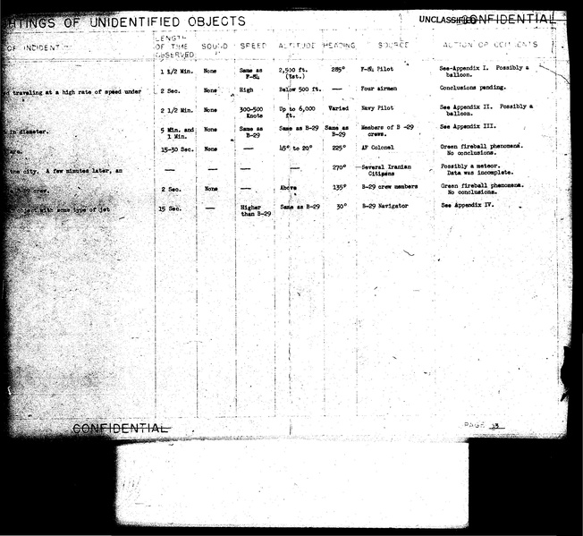 ملف:Project Blue Book, complete status reports.pdf