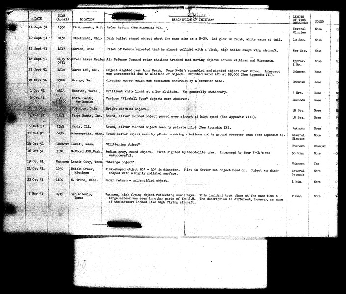 ملف:Project Blue Book, complete status reports.pdf