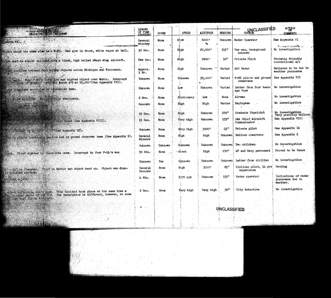 ملف:Project Blue Book, complete status reports.pdf