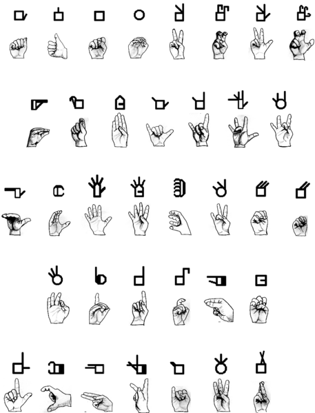 ملف:Handshape equiv2.png