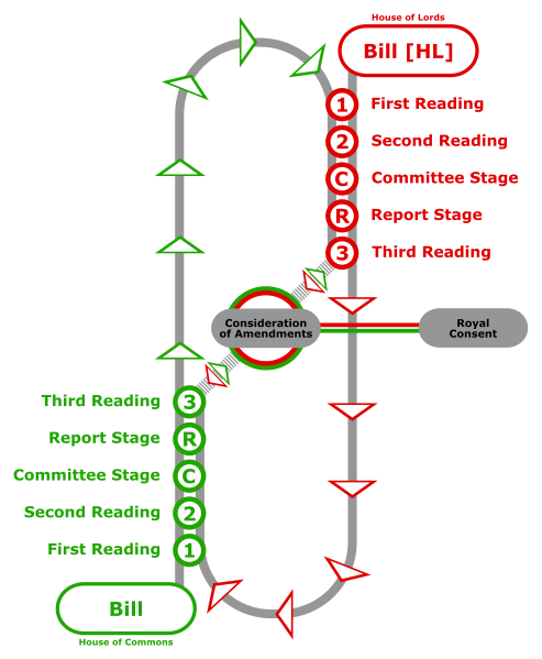 ملف:Legislative procedure uk.svg
