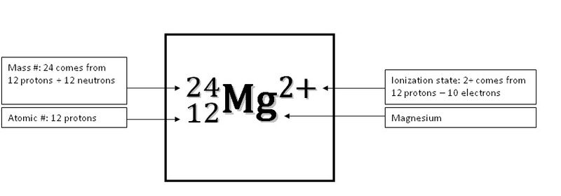 ملف:Atomic Symbol.jpg