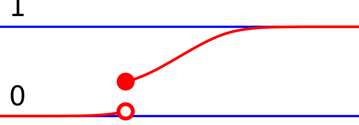 ملف:Mixed probability distribution.svg - المعرفة