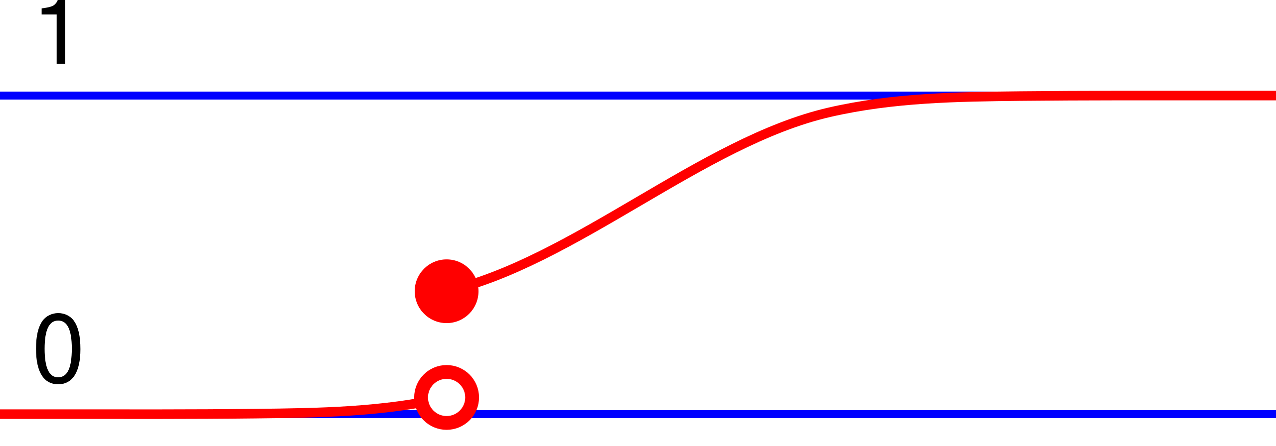 ملف:Mixed probability distribution.svg - المعرفة