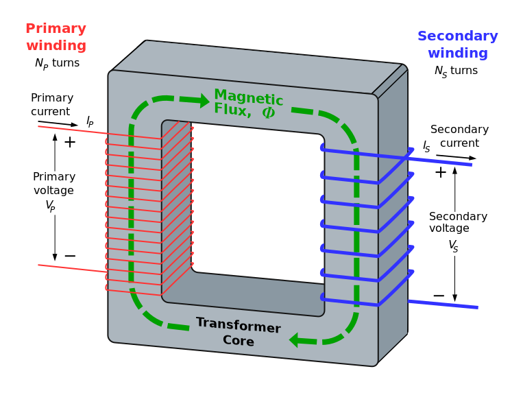 ملف:Transformer3d col3.svg