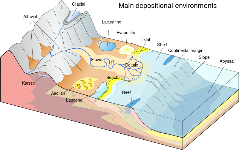 ملف:Main depositional environments.svg