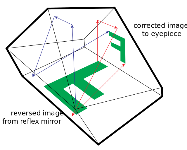 ملفSLR Pentaprism.svg المعرفة