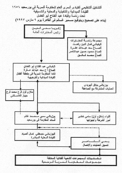 ملف:Orgaprocedualstructgrps2a0ey.jpg