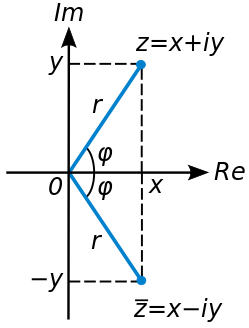 ملف:Complex conjugate picture.svg