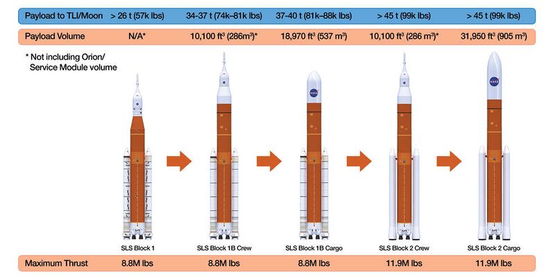 ملف:SLS Configuration.jpg