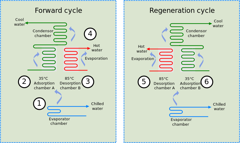 ملف:Adsorption chiller schematic.svg