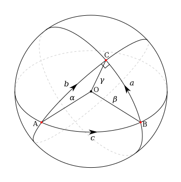 ملف:Spherical triangle.svg