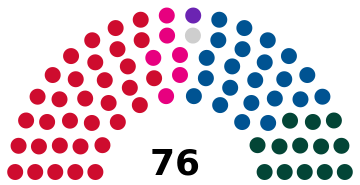 ملف:1953 Danish Landsting election.svg