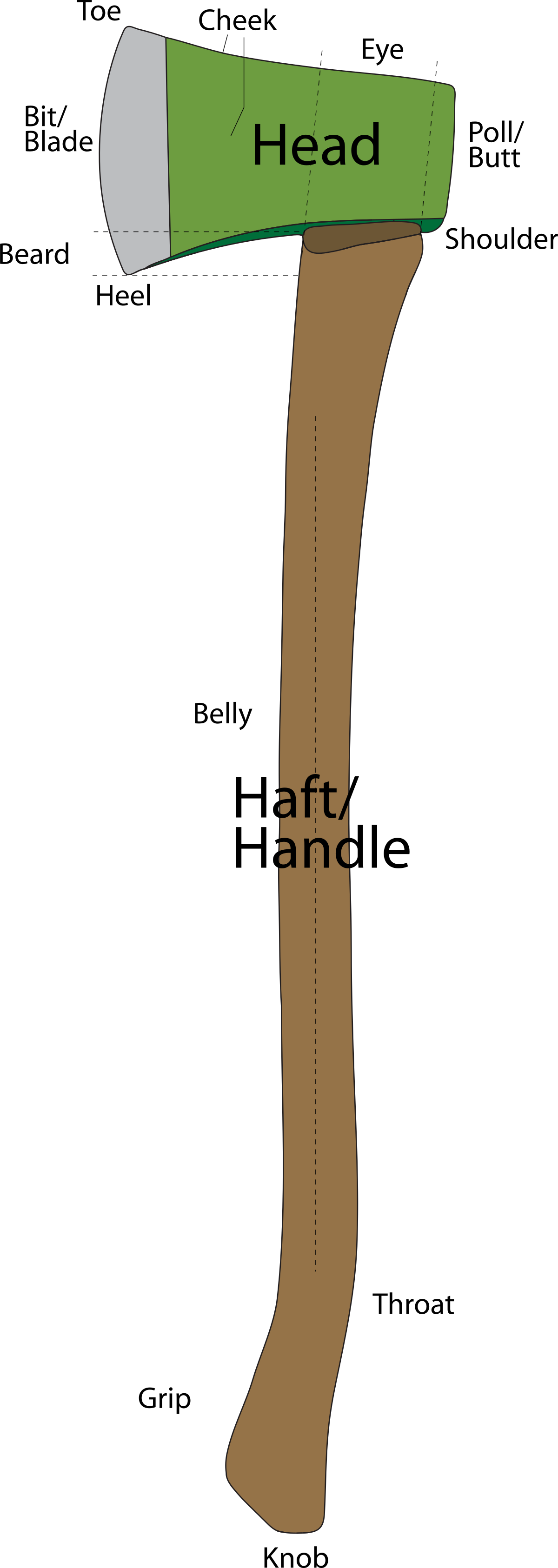 ملف:An axe labelled-2edit.svg - المعرفة