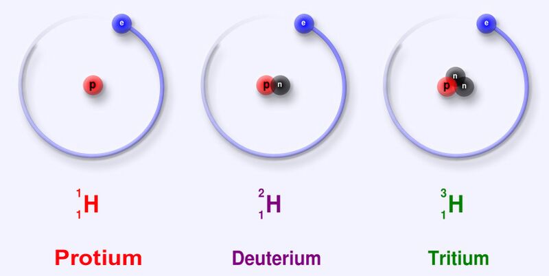 ملف:Protium deuterium tritium.jpg