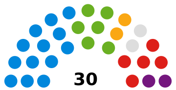 ملف:Folkestone Hythe Council 2019.svg