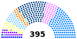 التشكيل الحالي لمجلس النواب المغربي
