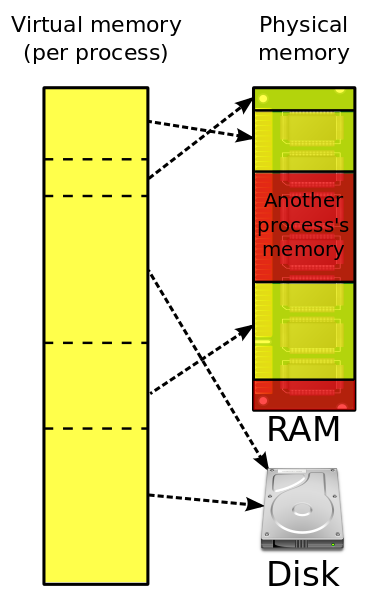 ملف:Virtual memory.svg