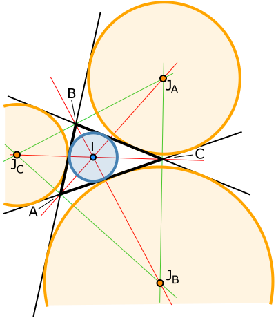 ملف:Incircle and Excircles.svg