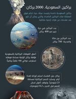 انفوجرافيك ولكن التقديرات تقول 2500 بركان وليس 2000 بركان