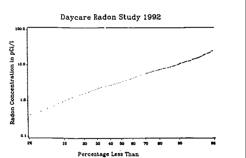 ملف:Radon Lognormal distribution.gif