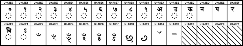 ملف:UCB Devanagari Extended.png