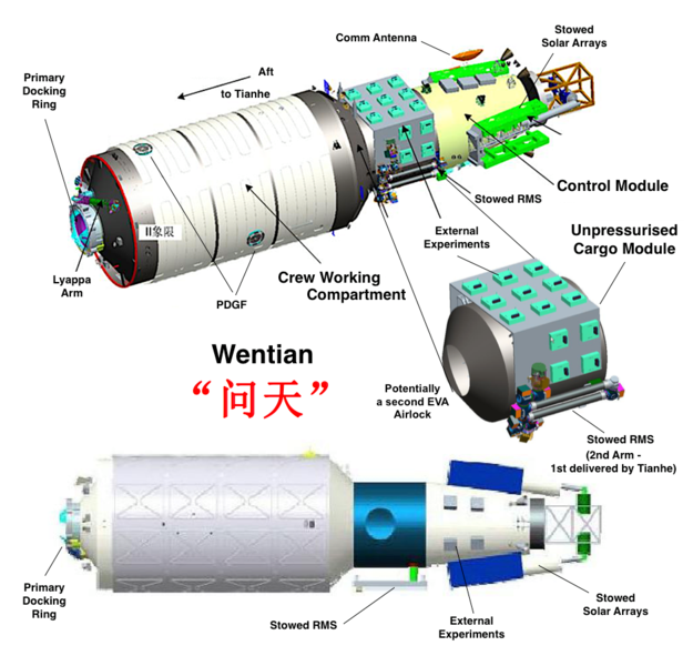 ملف:Wentian Module.png