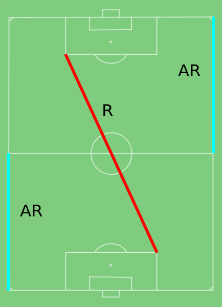 ملف:Diagonal System of Control.svg