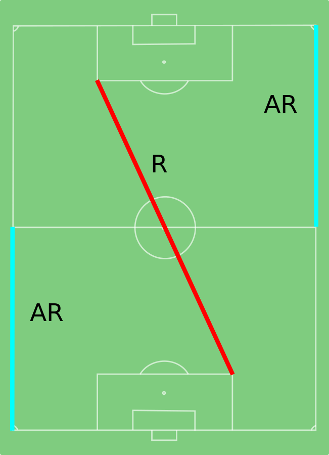 ملف:Diagonal System of Control.svg - المعرفة