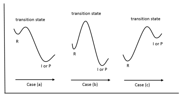 فرض هاموند Hammond's postulate - المعرفة
