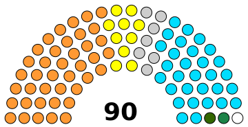 ملف:Haryana Legislative Assembly.svg