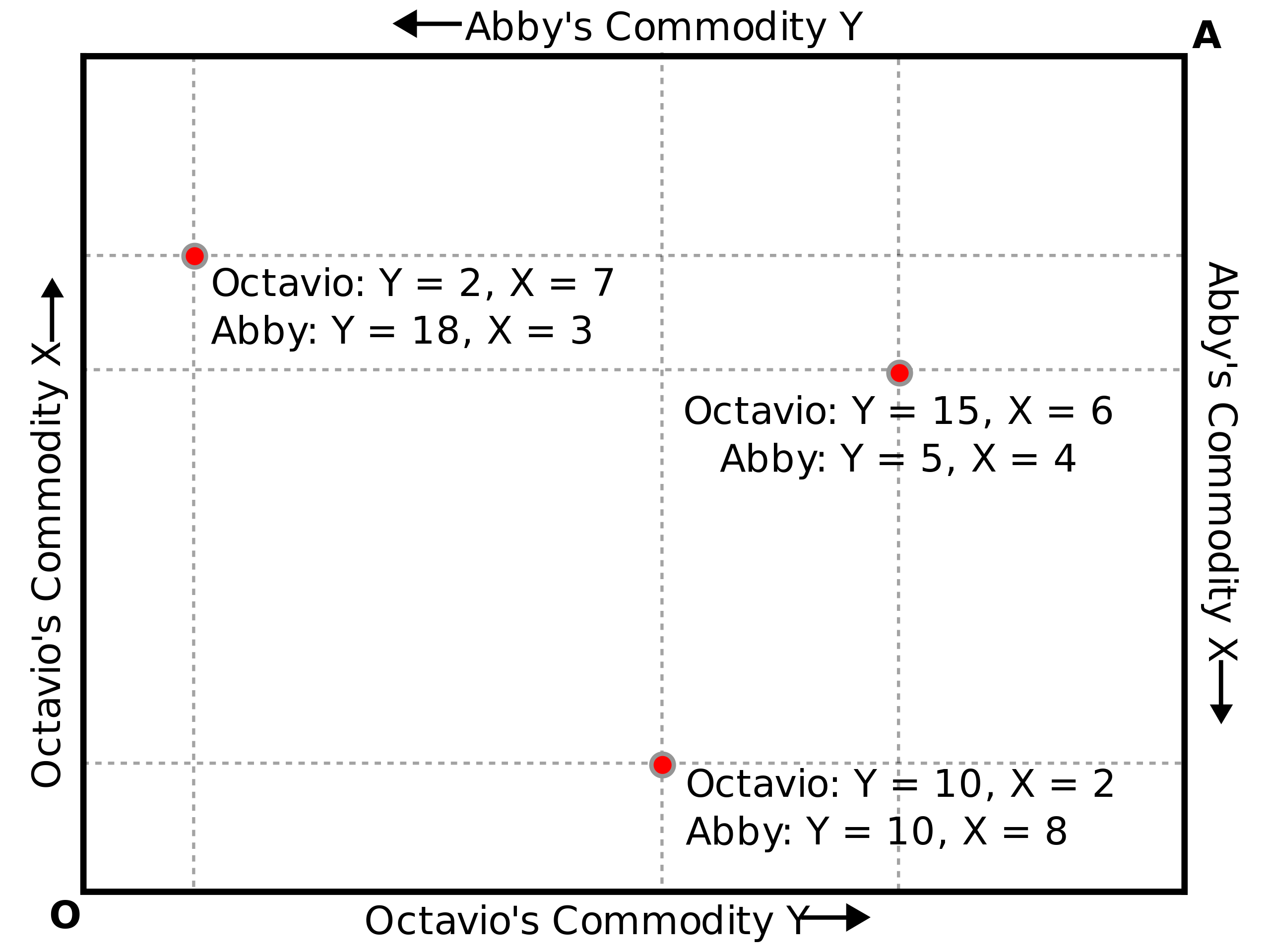ملف:Edgeworth-box-example.svg - المعرفة