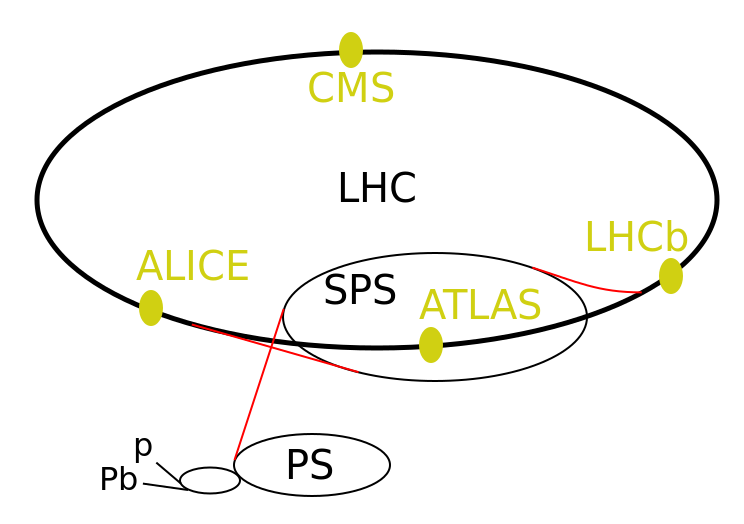 ملف:LHC.svg