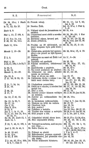 ملف:Bible česká SZ III.pdf