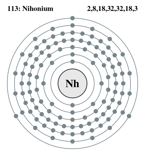 ملف:Electron shell 113 Nihonium.svg