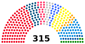 Senate of Italy 2014.svg
