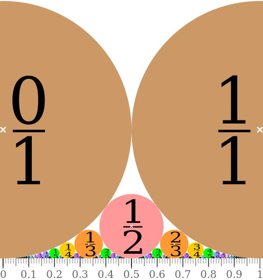 ملف:Ford circles colour.svg