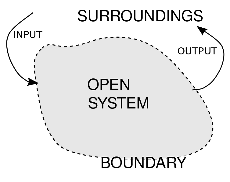 ملف:OpenSystemRepresentation.svg