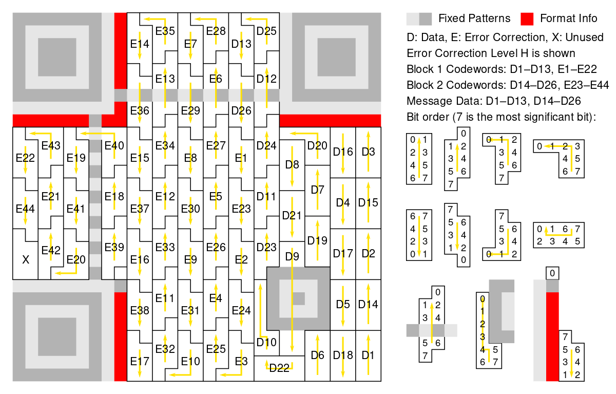 ملف:QR Ver3 Codeword Ordering.svg - المعرفة