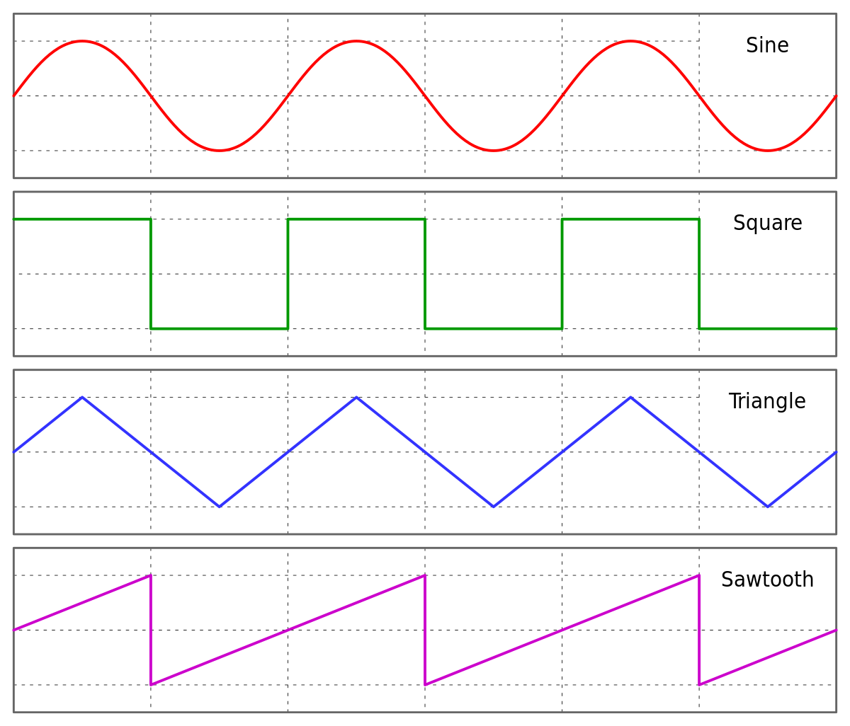 ملفWaveforms.svg المعرفة