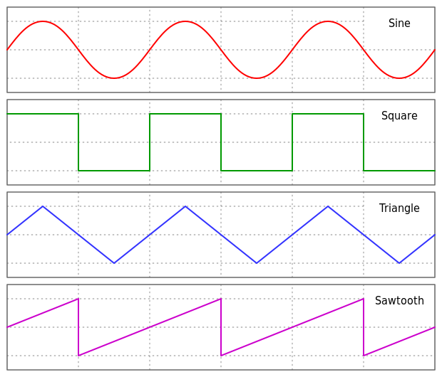 ملف:Waveforms.svg