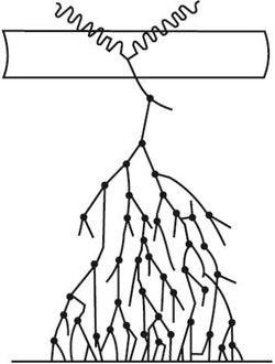 التأينات الثانوية(الإنهيار).jpg