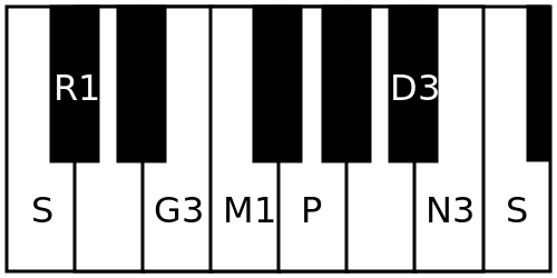 ملف:Hatakambari scale.svg