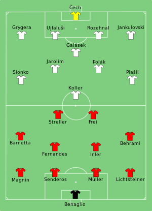 SUI-CZE 2008-06-07.svg