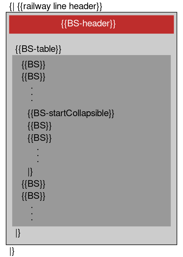 ملف:BS map table format.svg - المعرفة