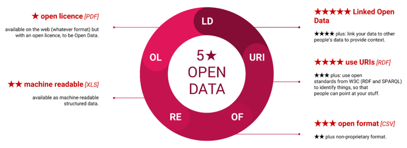 ملف:5 Star Open Data.png