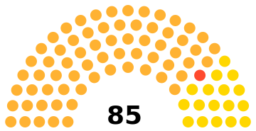 ملف:Catalonia Parliament 1932.svg