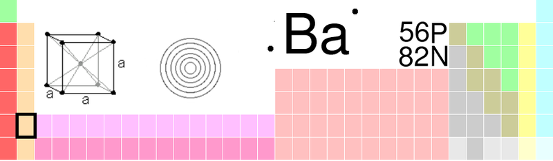 ملف:Ba-TableImage.png